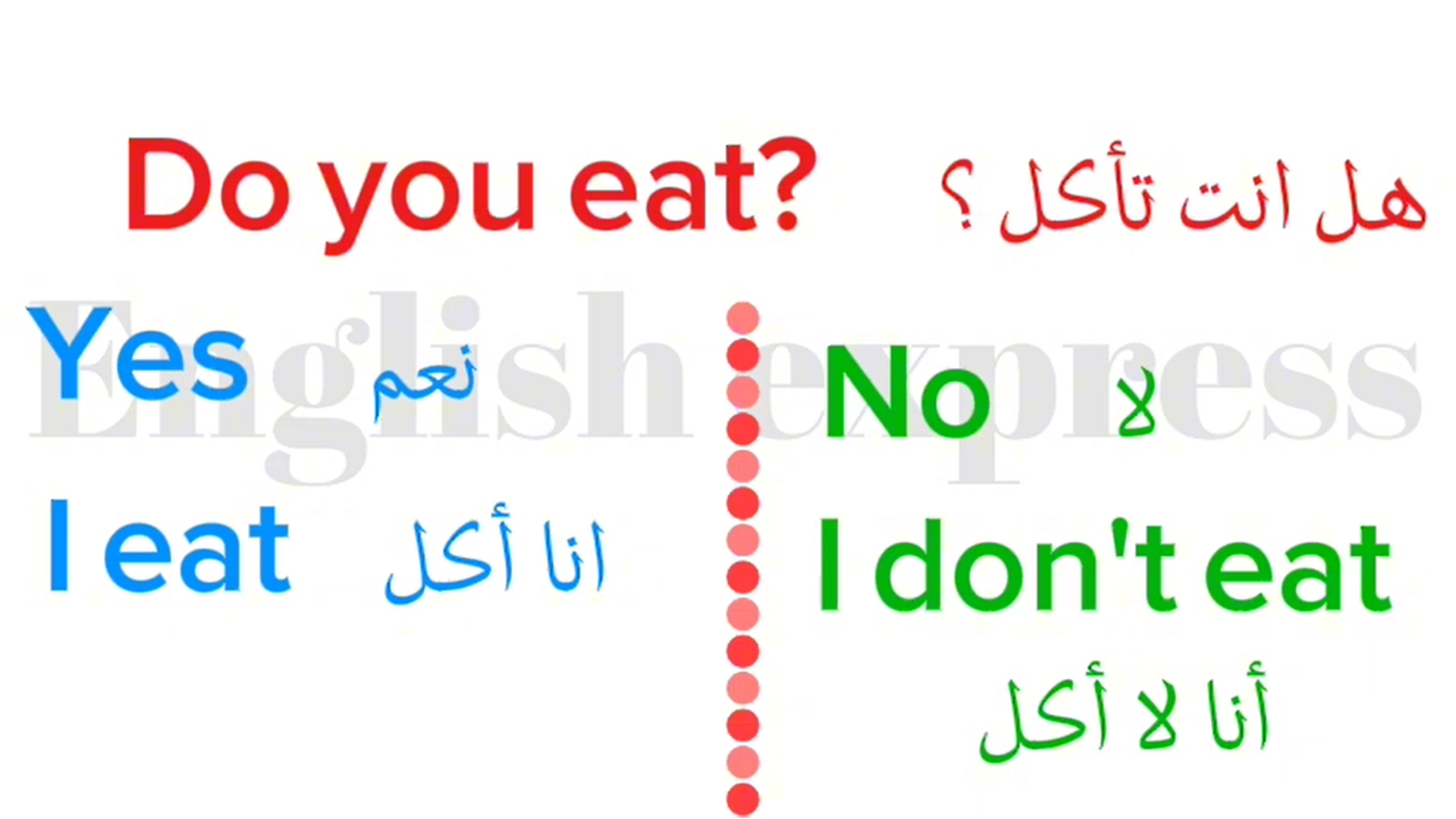 كيف تكون سؤال بالانجليزية